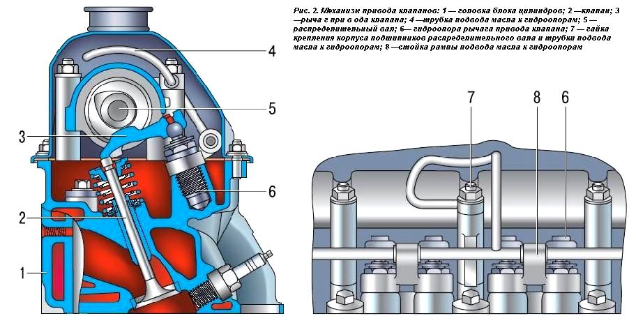 Устройство двигателя ваз 21213