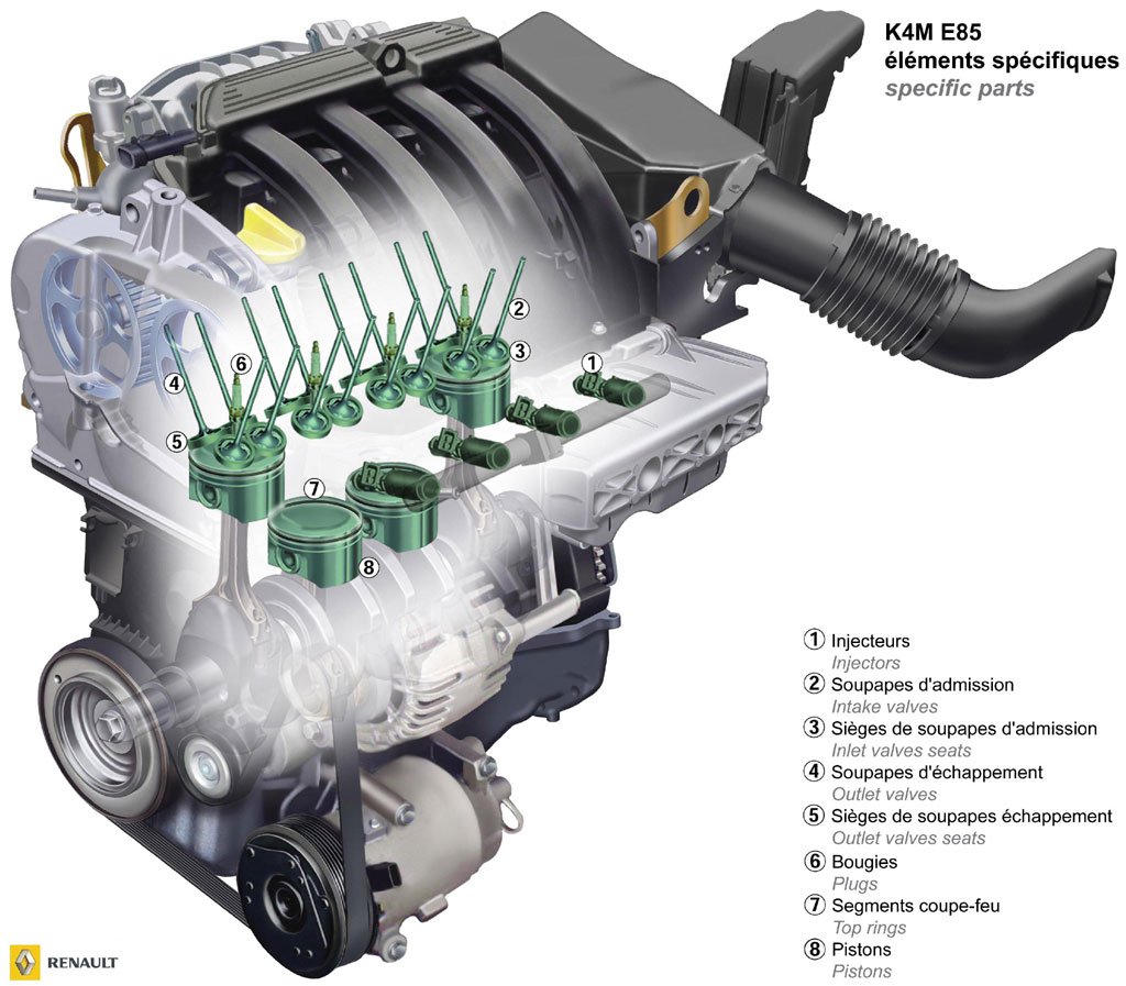 Работа двигателя к4м. Двигатель Renault k4m. Двигатель Рено Логан k4m. K4m двигатель Рено. Рено Логан к4м двигатель 1.6.