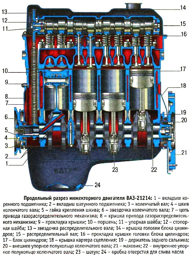 Двигатель 21214 1.7 л., инжектор Нива