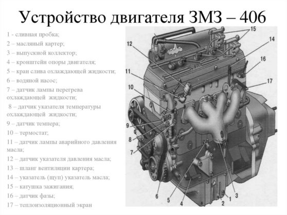 Раскоксовка двигателя змз 406