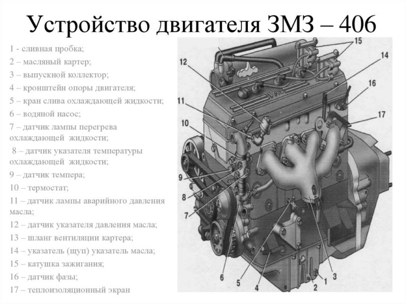 Диагностика змз 406 инжектор