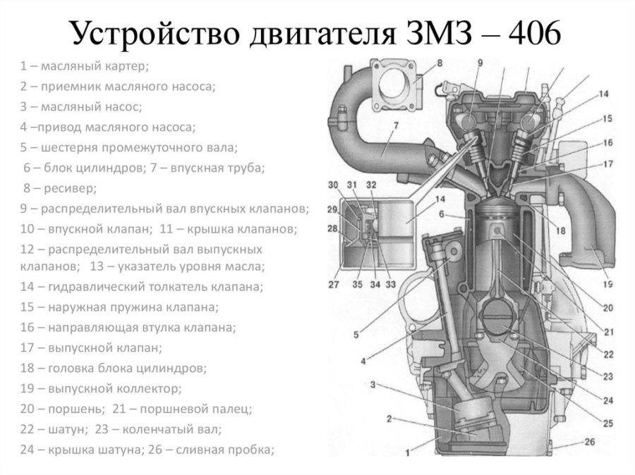 Двигатель ЗМЗ 406