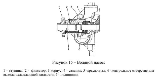 Датчики змз 409 схема