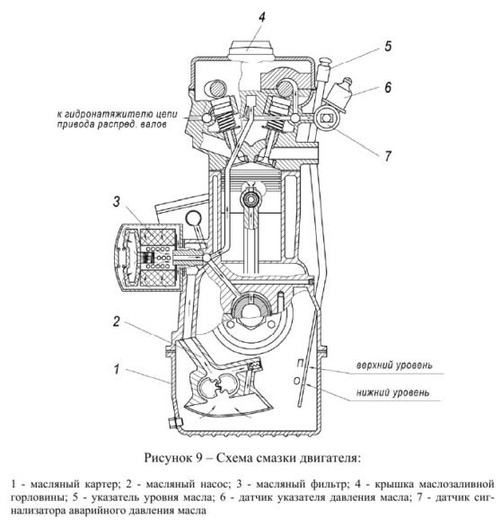 Датчики змз 409 схема