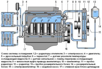 Датчики змз 409 схема