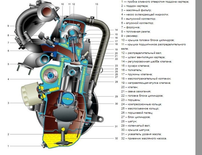 Двигатель ВАЗ 2111 1.5 л., 8 клапанов