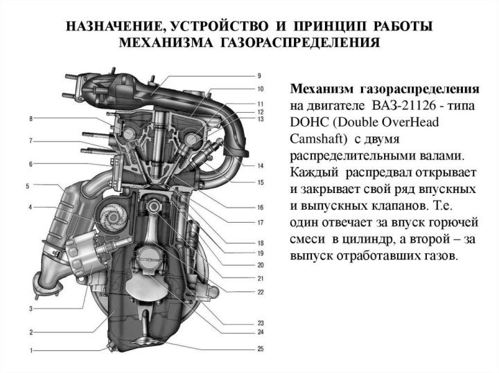 Установка распредвала ваз 21126